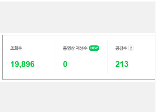 조회수 19,896 달성