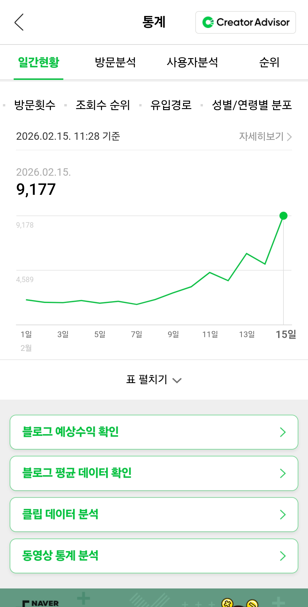 일 조회수 9,177