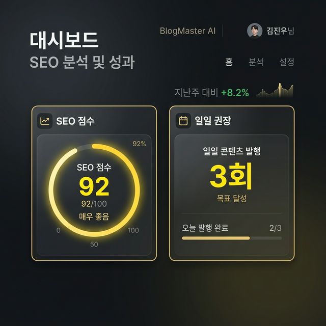 SEO 분석